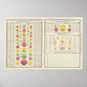 US Urban Population, 1790-1890 Poster