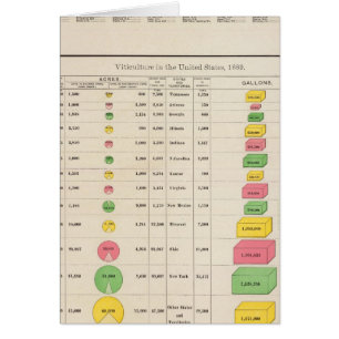 US Viticulture, 1889