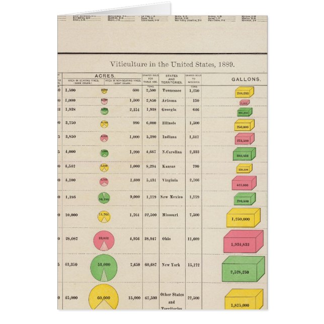 US Viticulture, 1889 (Front)