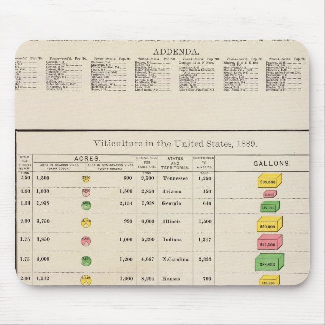 US Viticulture, 1889 Mouse Mat (Front)