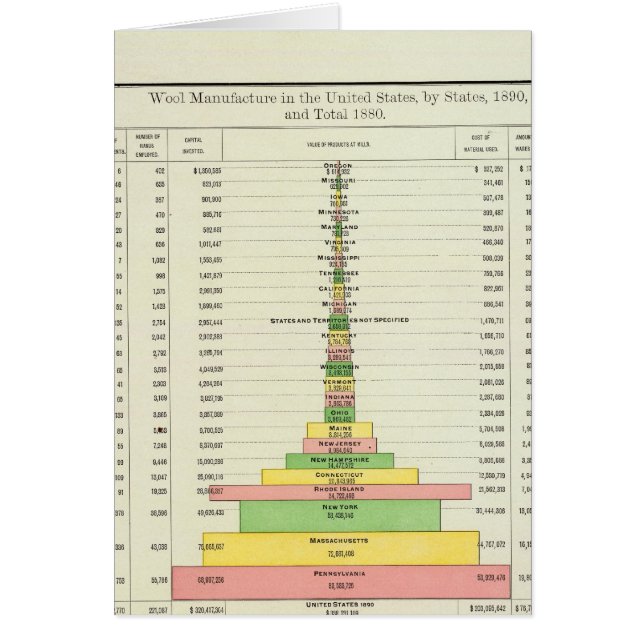 US Wool Manufacture, 1890-1880 (Front)