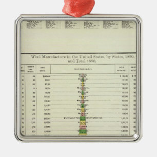 US Wool Manufacture, 1890-1880 Metal Tree Decoration