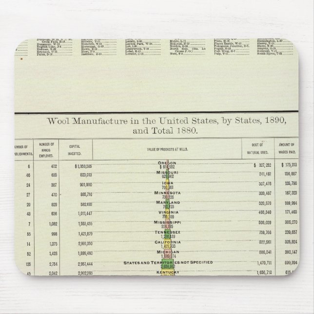 US Wool Manufacture, 1890-1880 Mouse Mat (Front)