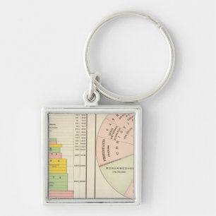 US, World Religions Key Ring