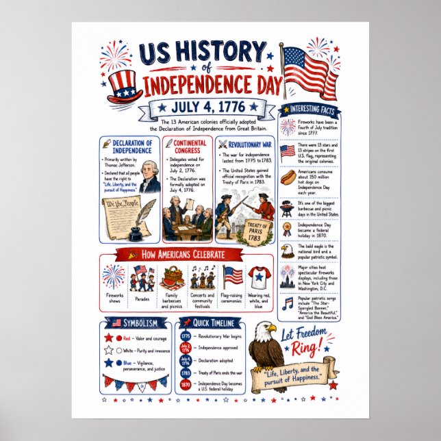 USA Independence Day Infographic Poster (Front)