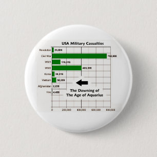 USA Military Casualties Chart 6 Cm Round Badge