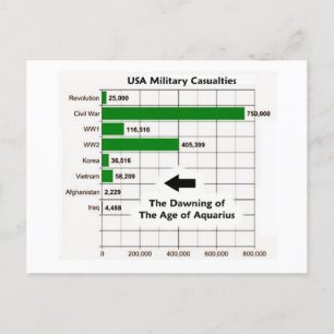 USA military casualties Postcard