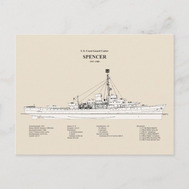 USCG Cutter Spencer wpg-36 - SBD Postcard (Front)