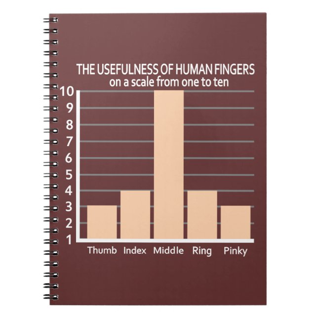 Usefulness of Fingers custom colour notebook (Front)