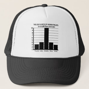 Usefulness of Fingers hat - choose color