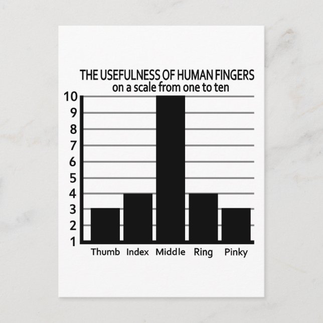 Usefulness of Fingers postcard, customisable Postcard (Front)
