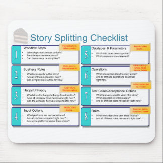 User Story Splitting Checklist Mouse Mat