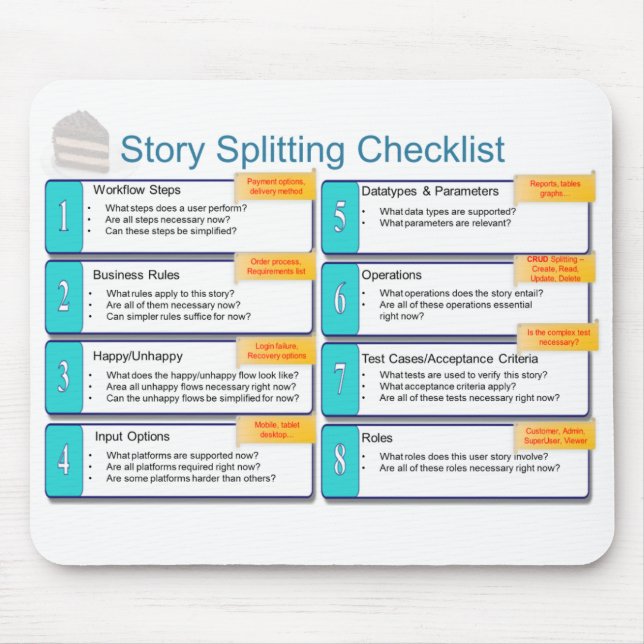 User Story Splitting Checklist Mouse Mat (Front)