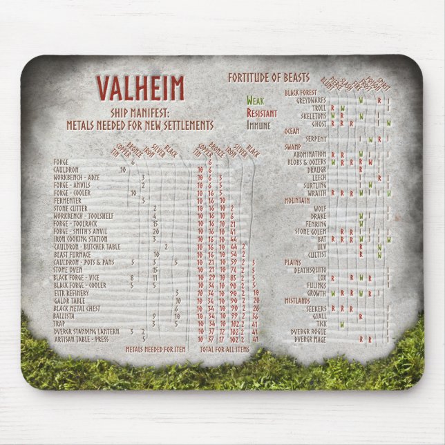 Valheim metals cheat-sheet reference chart mouse mat (Front)