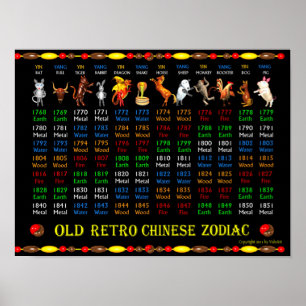ValxArt Old Retro Zodiac Poster 1768 to 1851