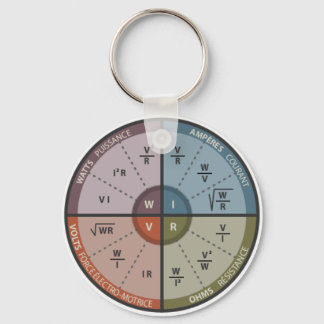 Vape OHM LAW Key Ring