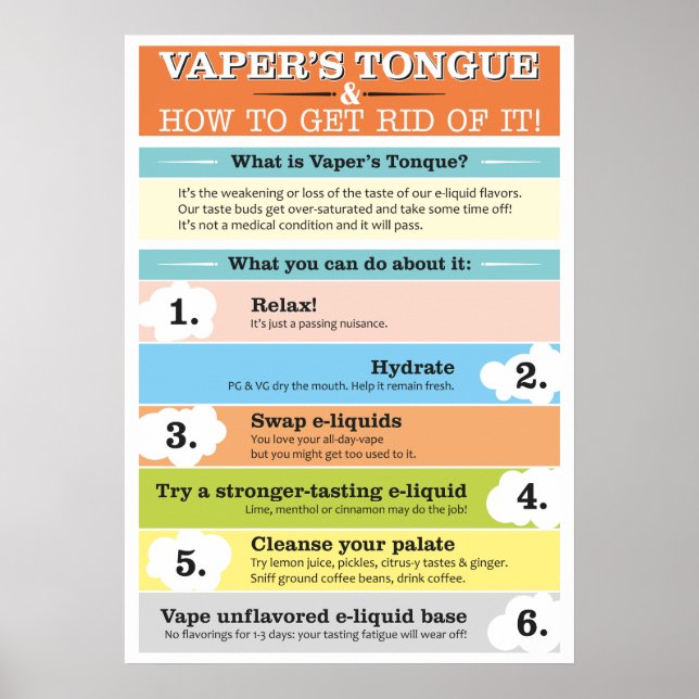 Vaper's Tongue Infographic Poster (Front)