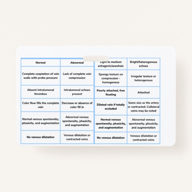 Vascular Ultrasound Quick Reference Guide - RVt ID Badge (Front)