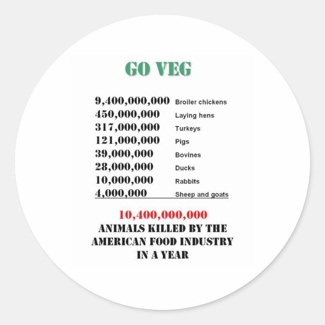 veg numbers classic round sticker (Front)