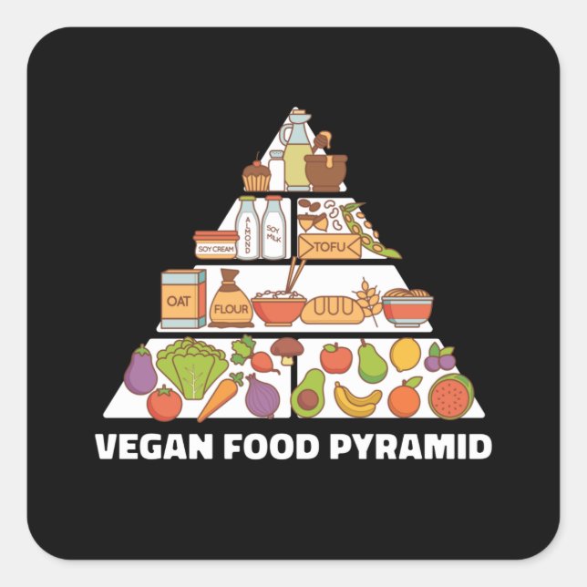 Vegan Food Pyramid Veganism Plant Based Square Sticker (Front)
