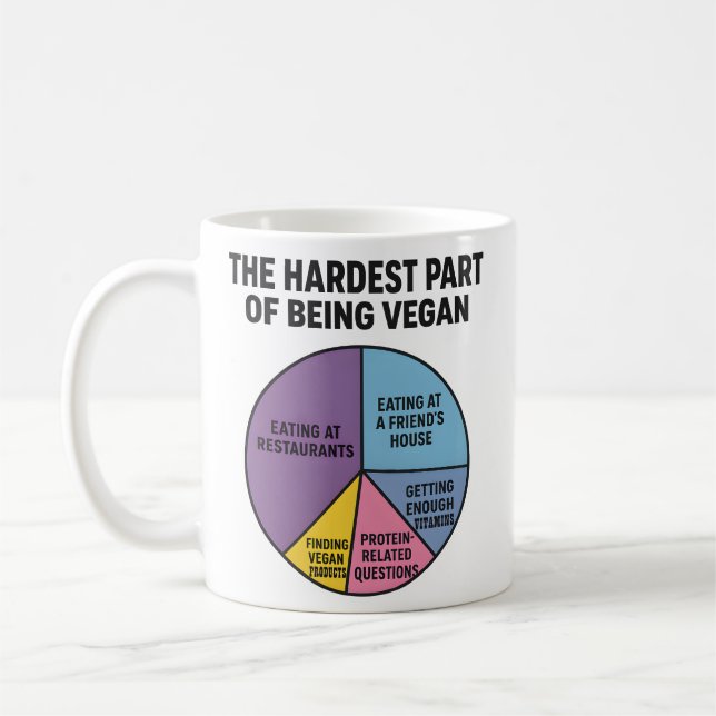 Vegan Struggles Pie Chart Hardest Part Funny Coffee Mug (Left)