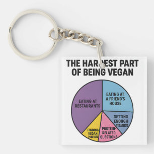 Vegan Struggles Pie Chart Hardest Part Funny Key Ring
