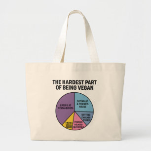 Vegan Struggles Pie Chart Hardest Part Funny Large Tote Bag