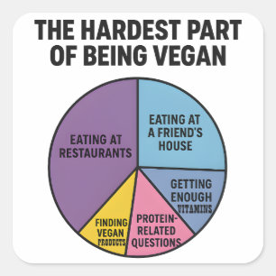 Vegan Struggles Pie Chart Hardest Part Funny Square Sticker