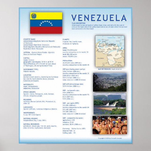 Venezuela Poster (Front)