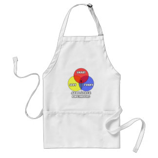 Venn Diagram .. Aerospace Engineers Standard Apron