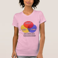 Venn Diagram .. Clinical Laboratory Technologists