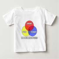 Venn Diagram .. Endocrinologists