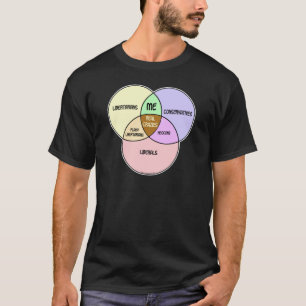 Venn Diagram Libertarian Conservative Liberal T-Shirt