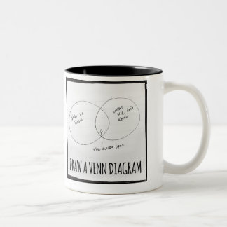Venn Diagram Mug
