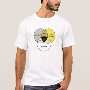 Venn diagram: Nerd / Geek / Dork / Dweeb T-Shirt