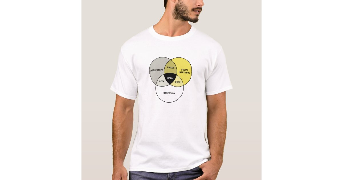 Venn diagram: Nerd / Geek / Dork / Dweeb T-Shirt | Zazzle ...