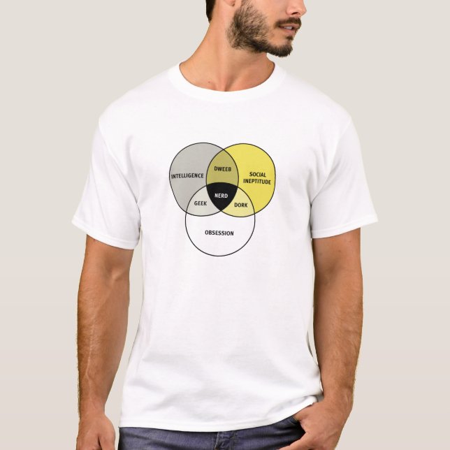 Venn diagram: Nerd / Geek / Dork / Dweeb T-Shirt (Front)