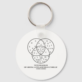 Venn Diagram Of Greek, Latin & Russian Cyrillic Key Ring