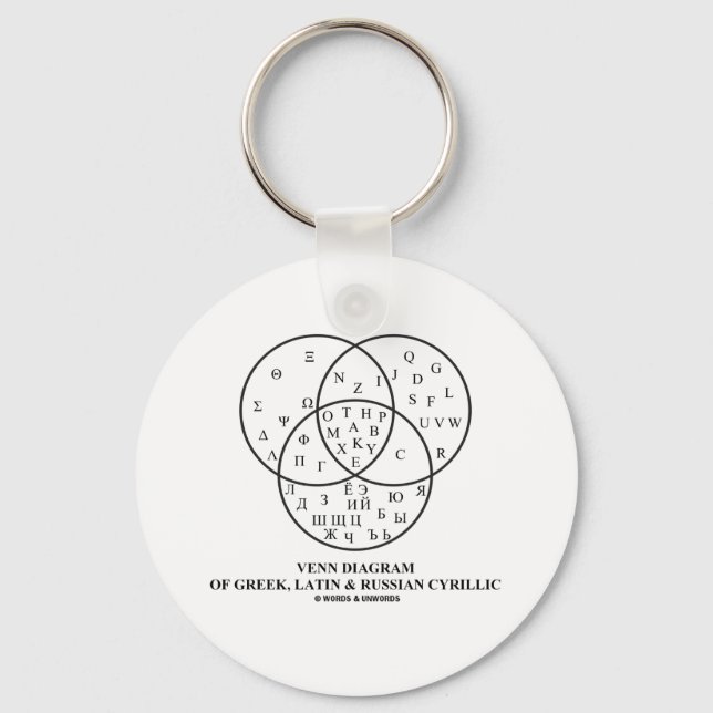 Venn Diagram Of Greek, Latin & Russian Cyrillic Key Ring (Front)