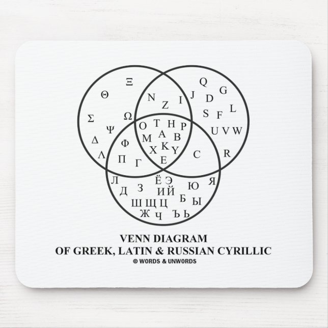 Venn Diagram Of Greek, Latin & Russian Cyrillic Mouse Mat (Front)