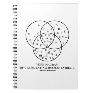 Venn Diagram Of Greek, Latin & Russian Cyrillic Notebook