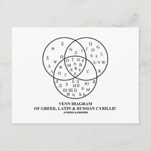 Venn Diagram Of Greek, Latin & Russian Cyrillic Postcard