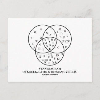Venn Diagram Of Greek, Latin & Russian Cyrillic Postcard
