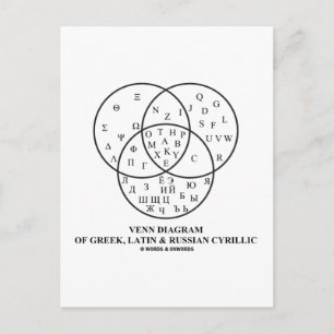Venn Diagram Of Greek, Latin & Russian Cyrillic Postcard