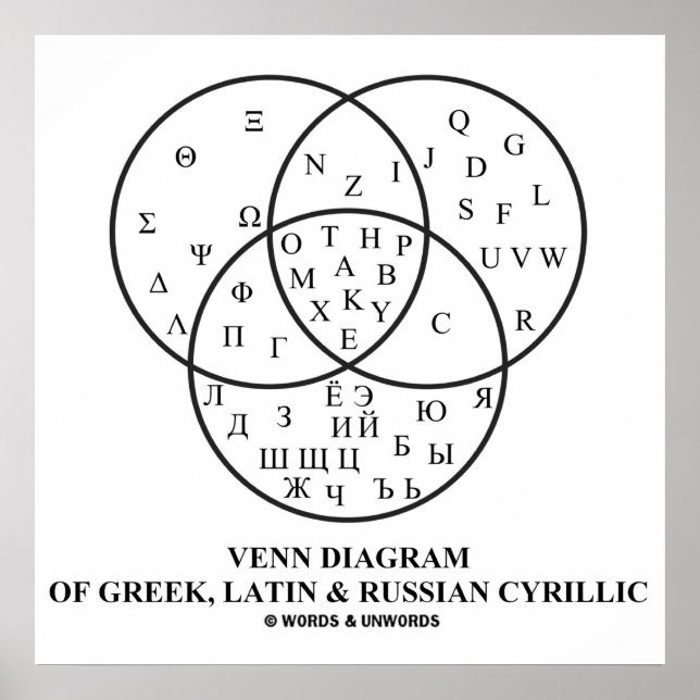 Venn Diagram Of Greek, Latin & Russian Cyrillic Poster (Front)