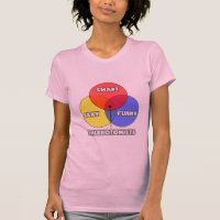 Venn Diagram .. Phlebotomists