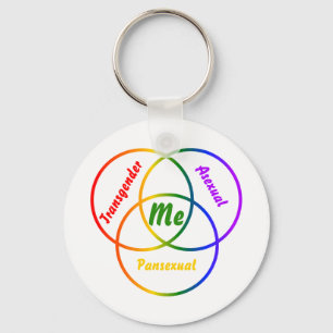 Venn diagram three identities key ring