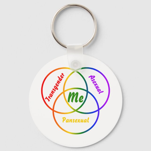 Venn diagram three identities key ring (Front)