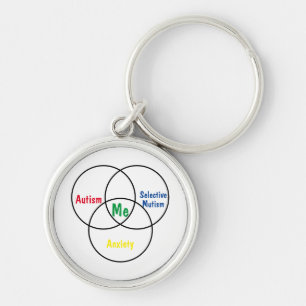 Venn diagram triple diagnosis key ring