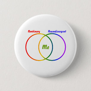 Venn diagram two identities button